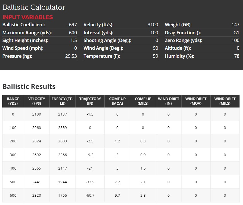 17hmr drop chart